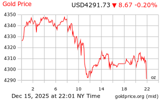 قیمت انس طلا