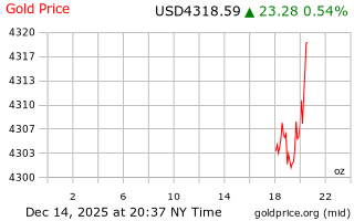 قیمت انس طلا