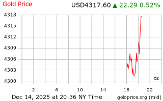 قیمت انس طلا