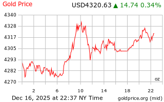 قیمت انس طلا