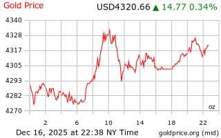 قیمت انس طلا