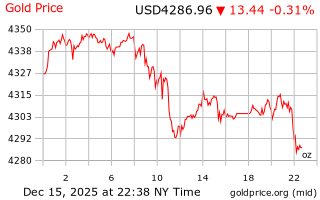 قیمت انس طلا
