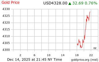 قیمت انس طلا