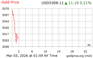 قیمت انس طلا