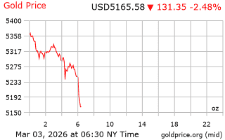 قیمت انس طلا