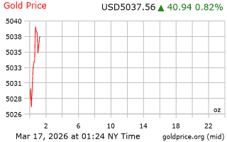قیمت انس طلا