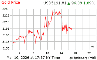 قیمت انس طلا