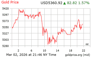 قیمت انس طلا