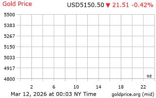 قیمت انس طلا