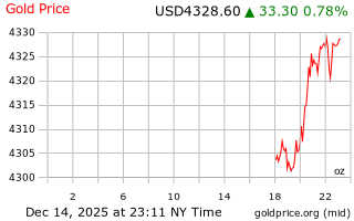 قیمت انس طلا