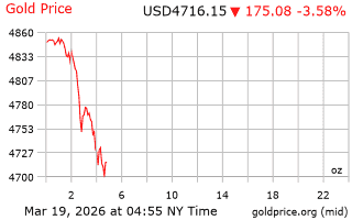 قیمت انس طلا