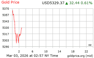قیمت انس طلا
