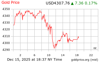 قیمت انس طلا