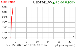 قیمت انس طلا