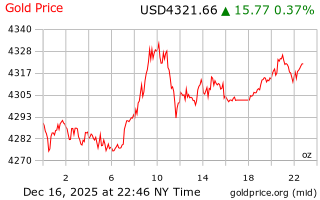 قیمت انس طلا