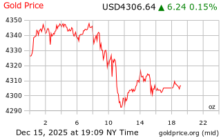 قیمت انس طلا