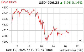 قیمت انس طلا