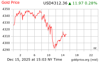 قیمت انس طلا