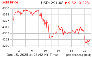 قیمت انس طلا