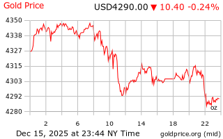 قیمت انس طلا