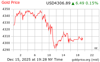 قیمت انس طلا