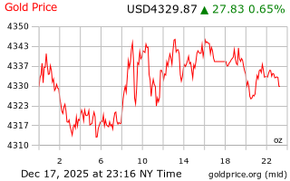 قیمت انس طلا
