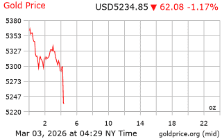 قیمت انس طلا