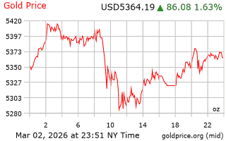 قیمت انس طلا