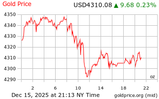 قیمت انس طلا