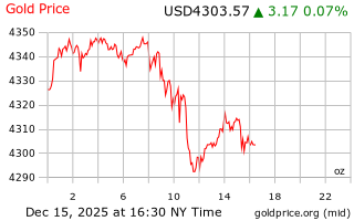 قیمت انس طلا
