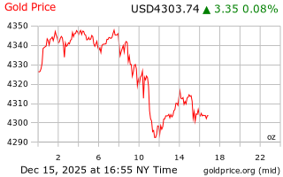 قیمت انس طلا