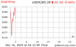 قیمت انس طلا