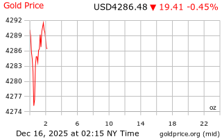 قیمت انس طلا