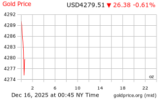 قیمت انس طلا