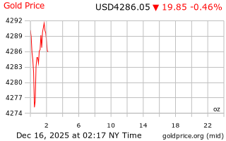 قیمت انس طلا
