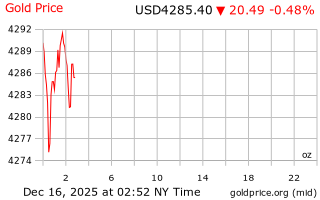 قیمت انس طلا