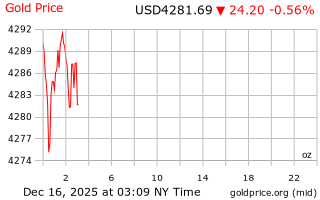 قیمت انس طلا