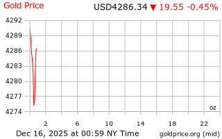 قیمت انس طلا