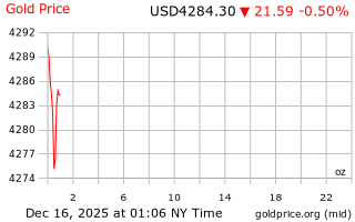 قیمت انس طلا