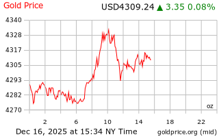 قیمت انس طلا