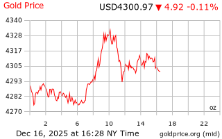 قیمت انس طلا
