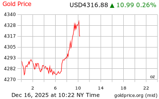 قیمت انس طلا