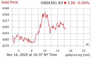 قیمت انس طلا