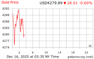 قیمت انس طلا