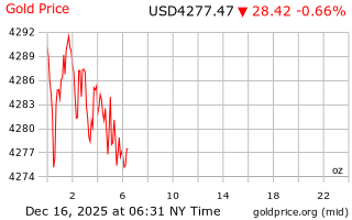 قیمت انس طلا