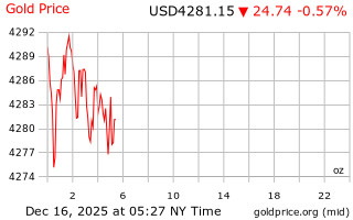 قیمت انس طلا