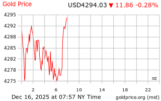 قیمت انس طلا