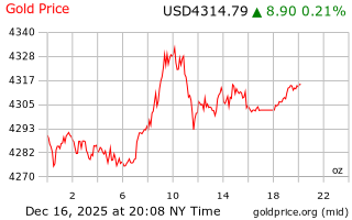 قیمت انس طلا