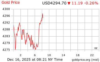 قیمت انس طلا