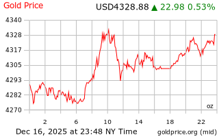 قیمت انس طلا